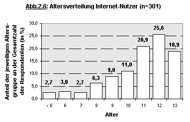 Abbildung 2.6