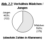 Abbildung 2.7