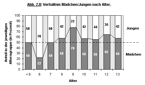 Abbildung 2.8