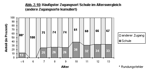 Abbildung 1.10