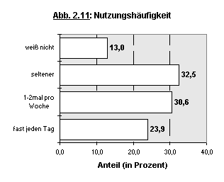 Abbildung 2.11