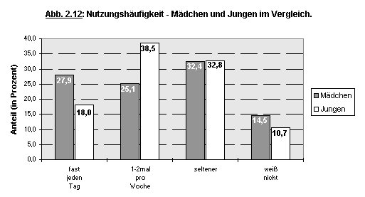 Abbildung 2.12