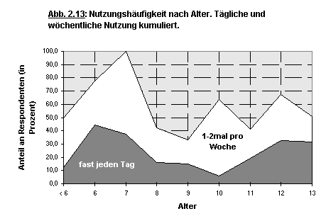 Abbildung 2.13