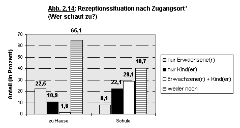 Abbildung 2.14