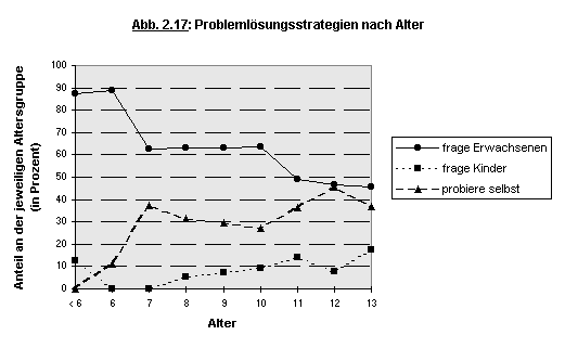 Abbildung 2.17