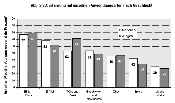 Abbildung 2.20