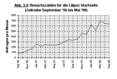 Abbildung 3.4