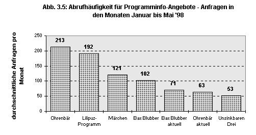 Abbildung 3.5