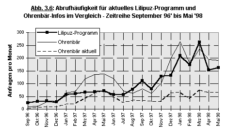 Abbildung 3.6