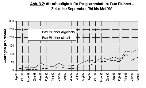 Abbildung 3.7