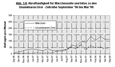 Abbildung 3.8