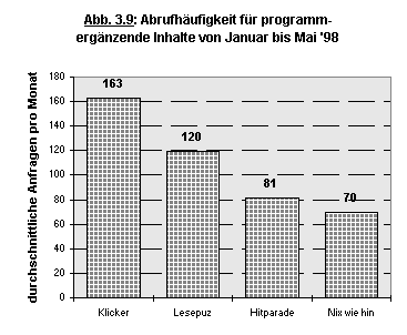 Abbildung 3.9