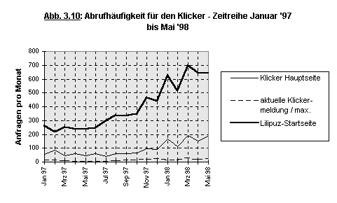 Abbildung 3.10