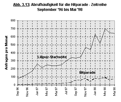 Abbildung 3.13