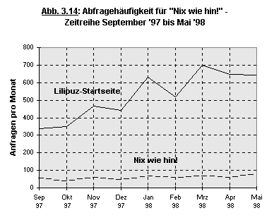 Abbildung 3.14