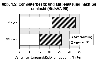 Abbildung 1.5