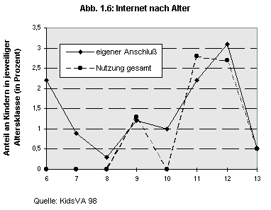 Abbildung 1.6