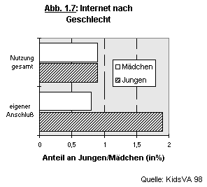Abbildung 1.7