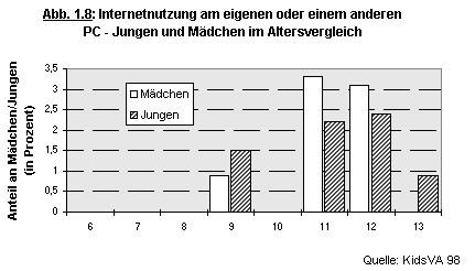 Abbildung 1.8